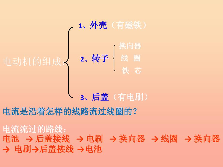 六年级科学上册3.5神奇的小电动机课件3教科版.ppt_第4页