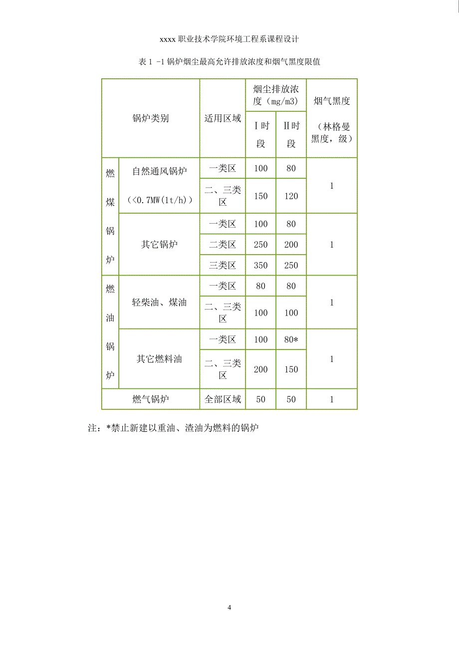 某燃煤采暖锅炉烟气除尘系统设计09环境监治092.doc_第5页