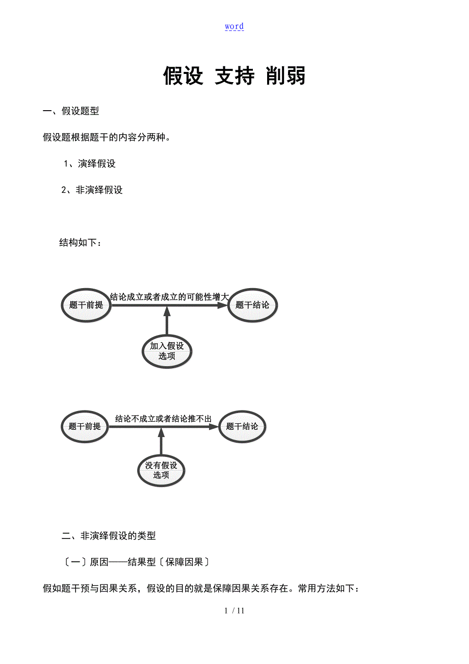 199联考逻辑假设支持削弱笔记_第1页