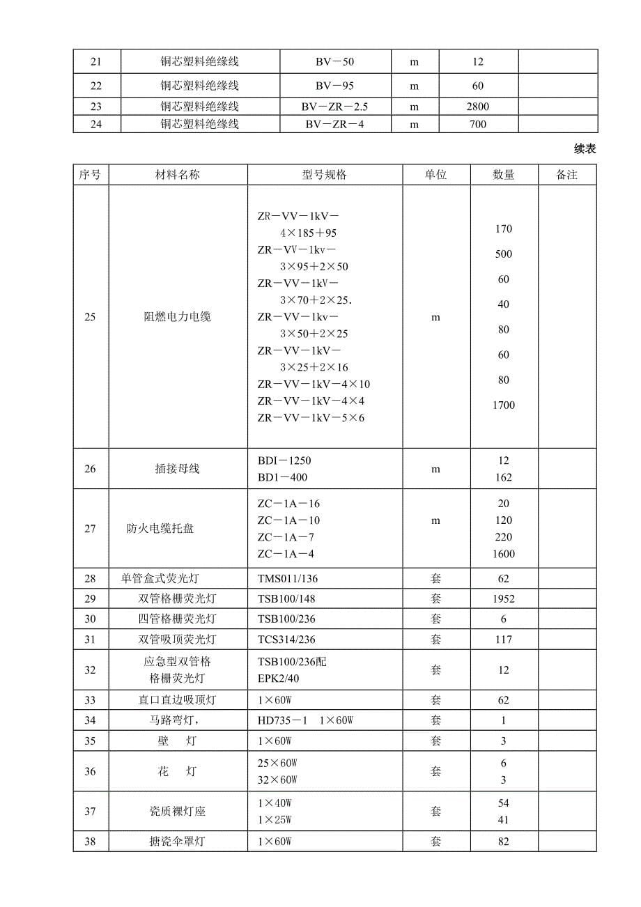 建筑电气工程施工方案_第5页