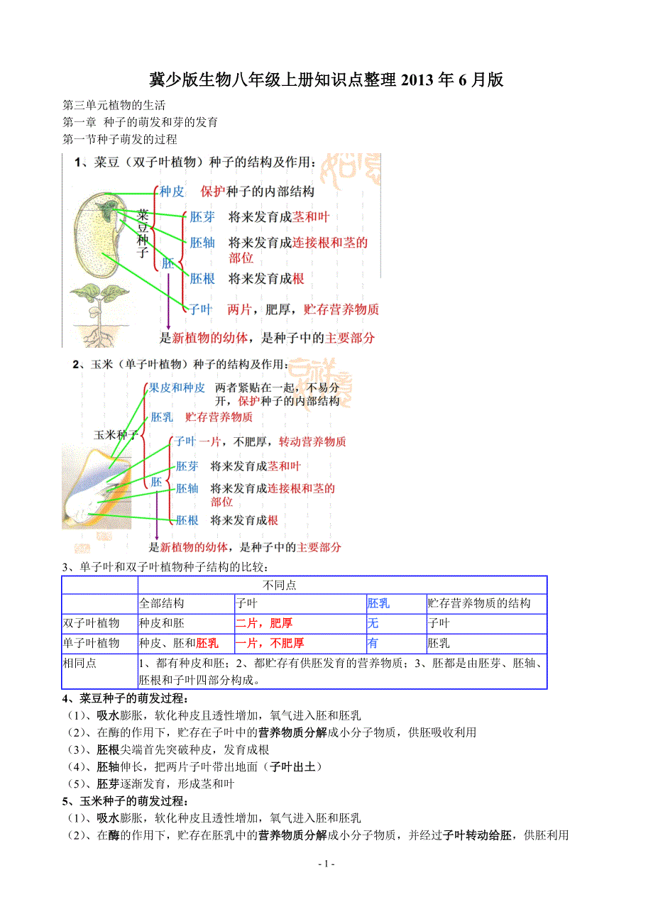 冀少版八年级生物上复习提纲.doc_第1页