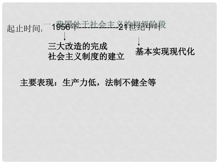 八年级政治下册 第一单元《生活在社会主义国家里》课件 湘师版_第2页