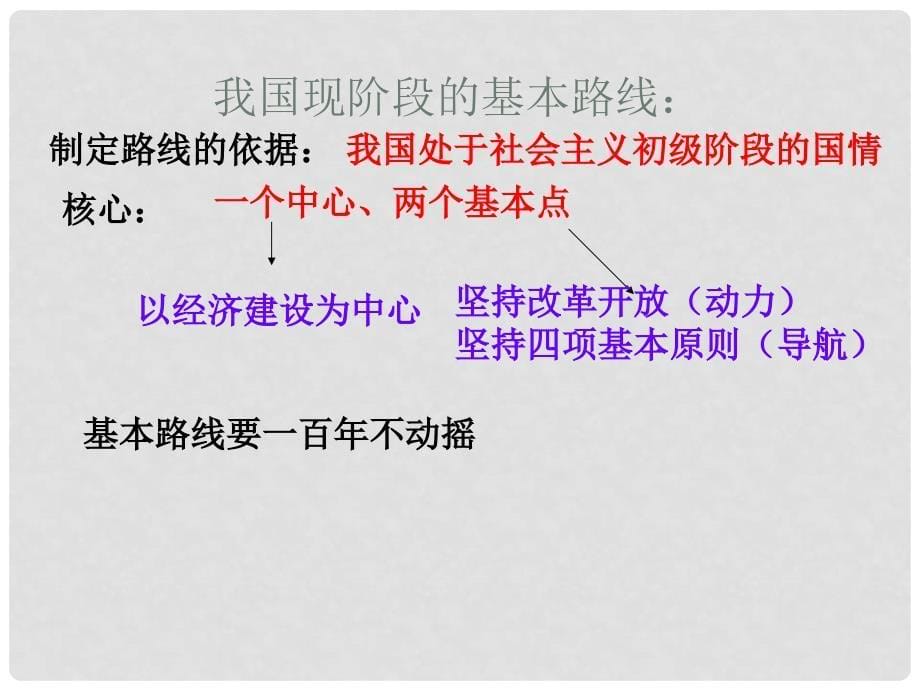 八年级政治下册 第一单元《生活在社会主义国家里》课件 湘师版_第5页