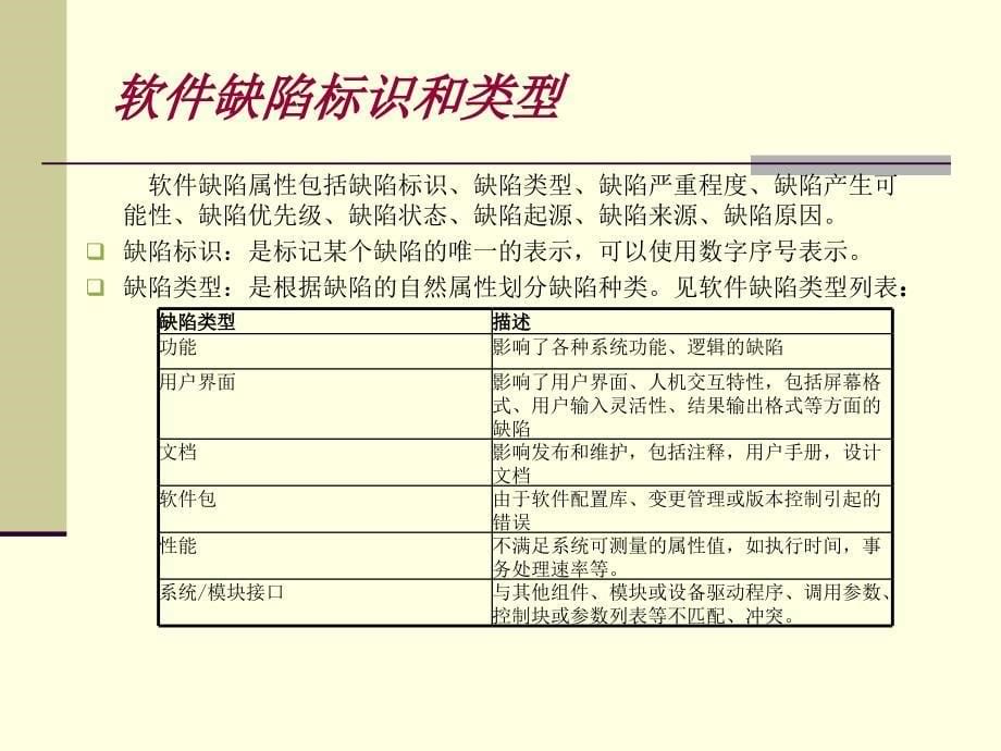 报告所发现的软件缺陷_第5页