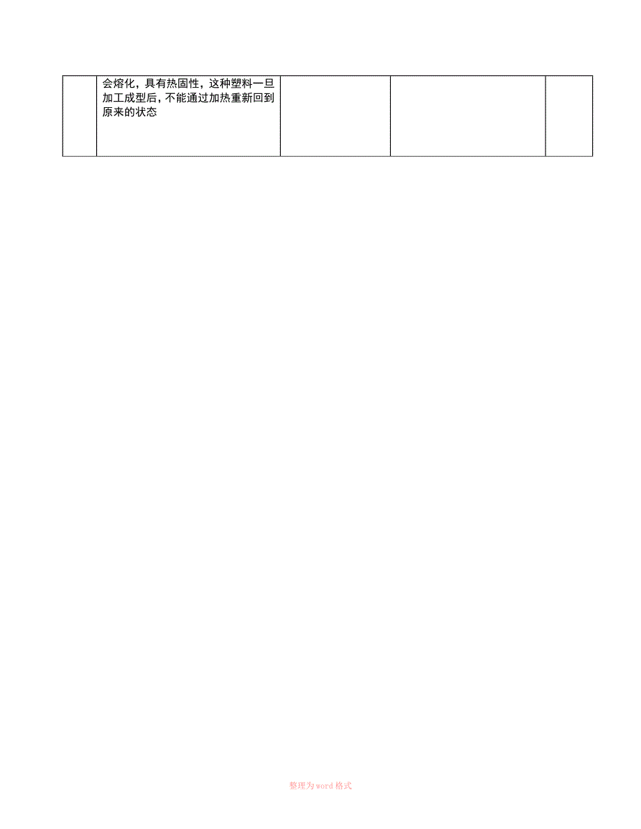 课题3有机合成材料教案设计_第3页