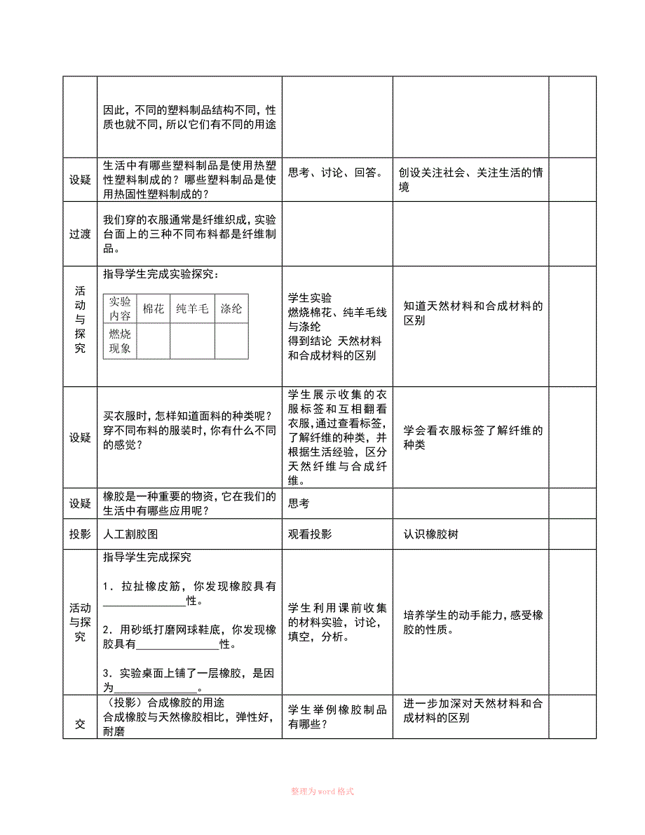 课题3有机合成材料教案设计_第4页