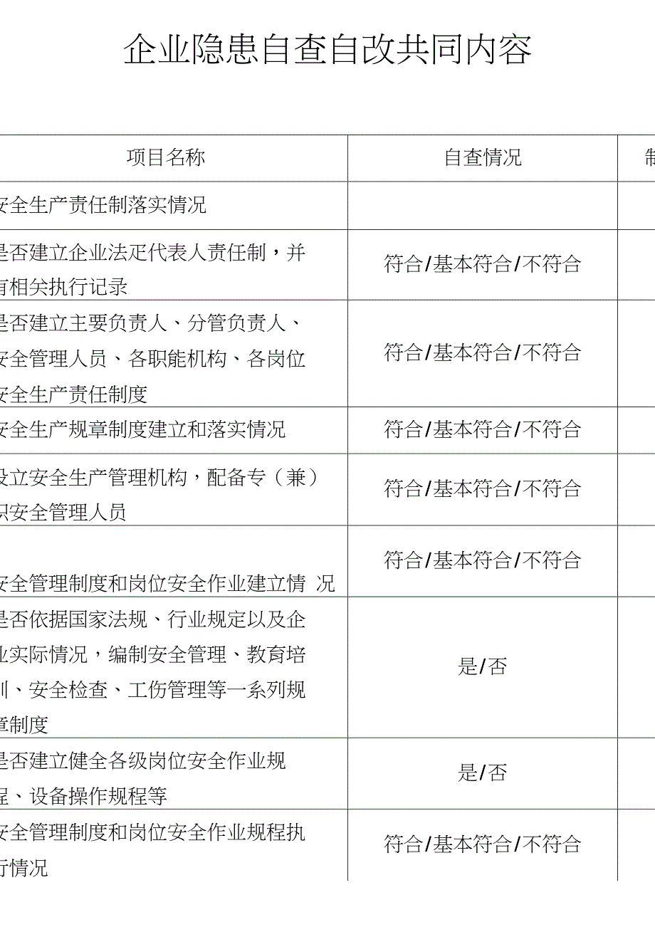 企业安全生产隐患自查自改排查表_第1页