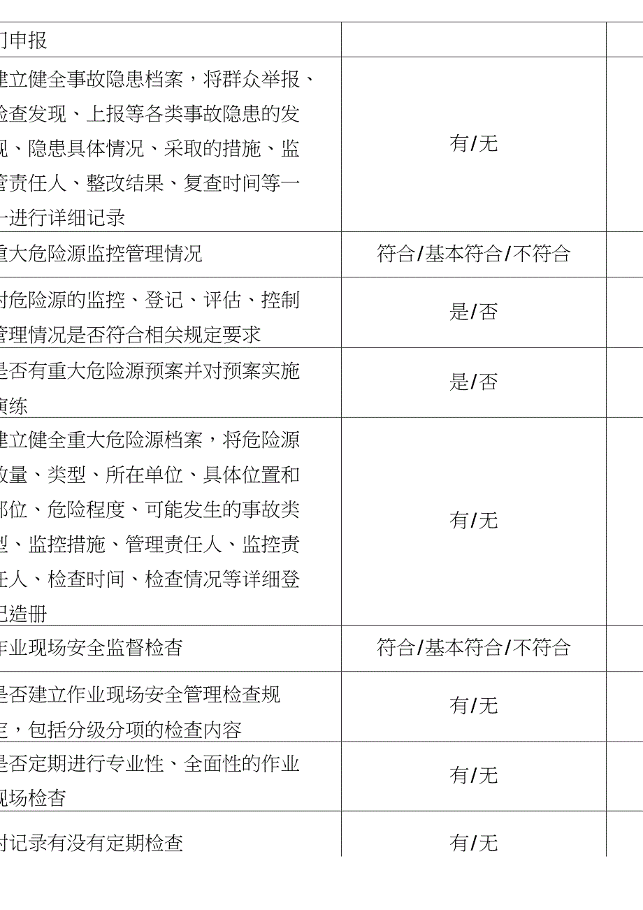 企业安全生产隐患自查自改排查表_第3页