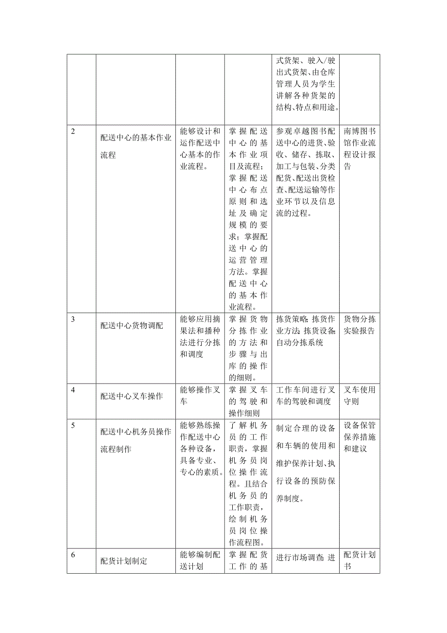 物流配送管理课程标准范本_第3页