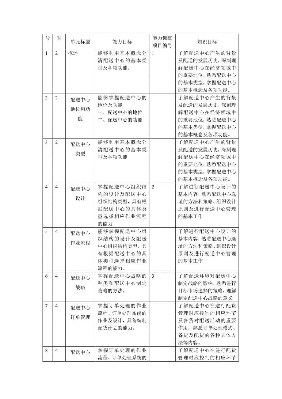 物流配送管理课程标准范本_第5页