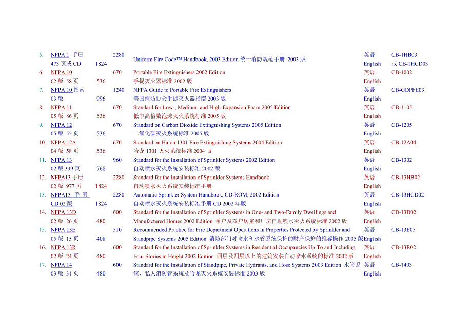 NFPA标准和规范总目录_第2页