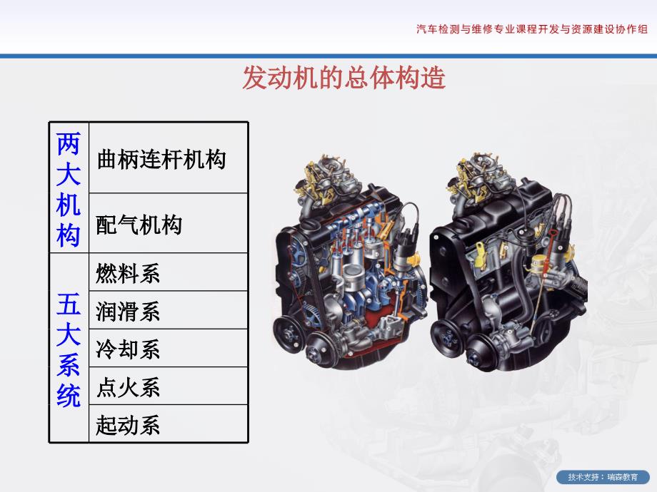 学习单元1.1：气缸压力测试教学课件_第4页