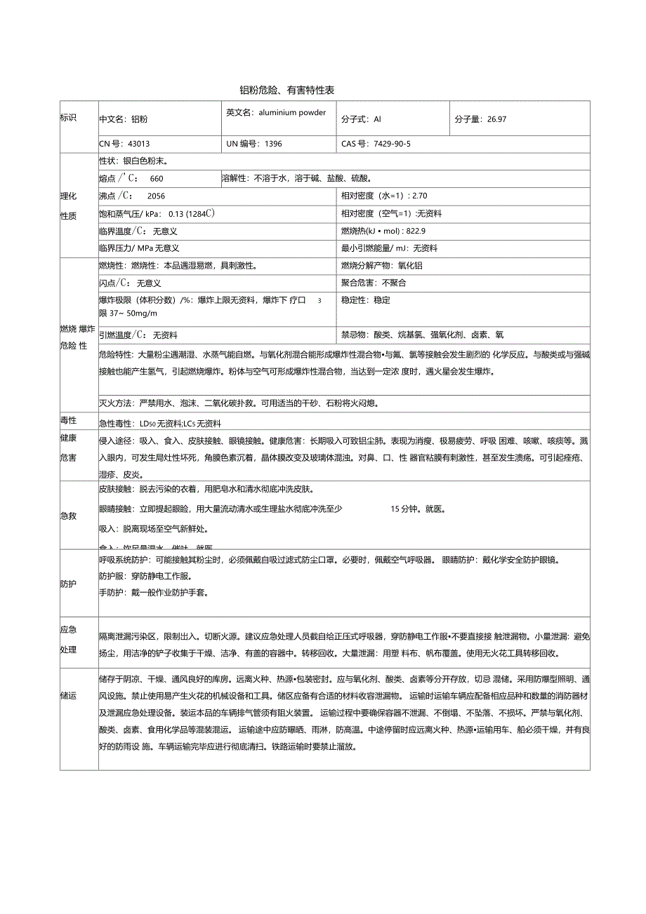 铝粉危险有害特性表_第1页