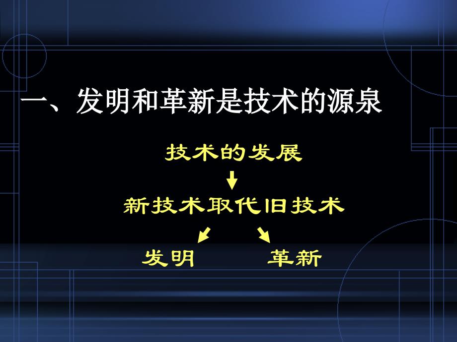 二节技术发明与技术革新_第2页