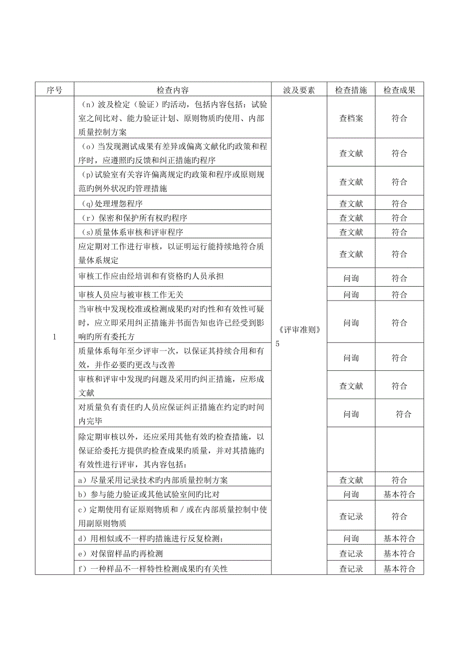 检查表技术部_第2页