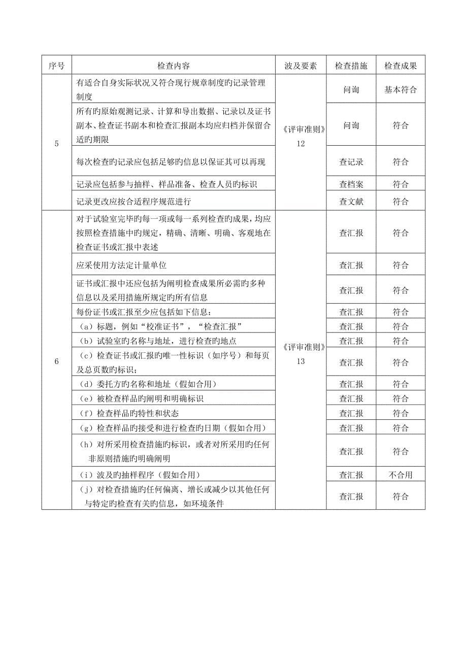 检查表技术部_第5页