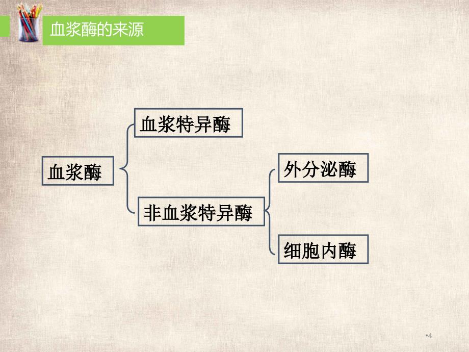 碱性磷酸酶的活力测定PPT演示课件_第4页