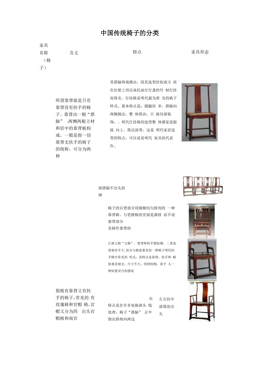 明式椅子的分类_第1页