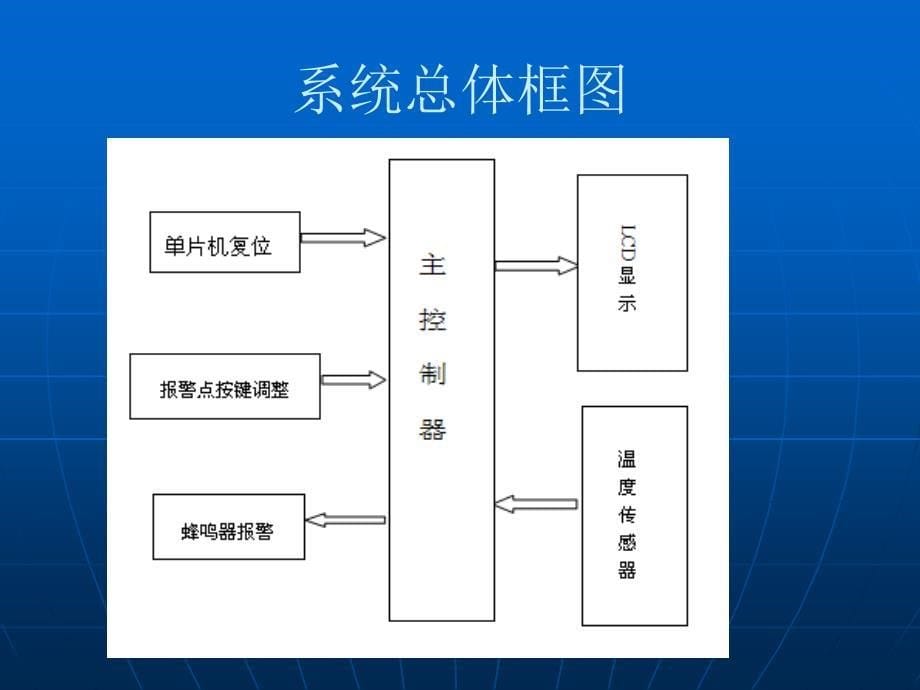 数字式温度检测 论文答辩 PPT素材_第5页