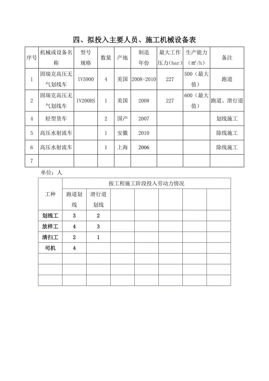 虹桥机场跑道盖被标志线(不停施工方案).doc_第5页