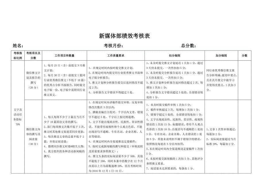 新媒体推文流程及考核办法[共4页]_第3页