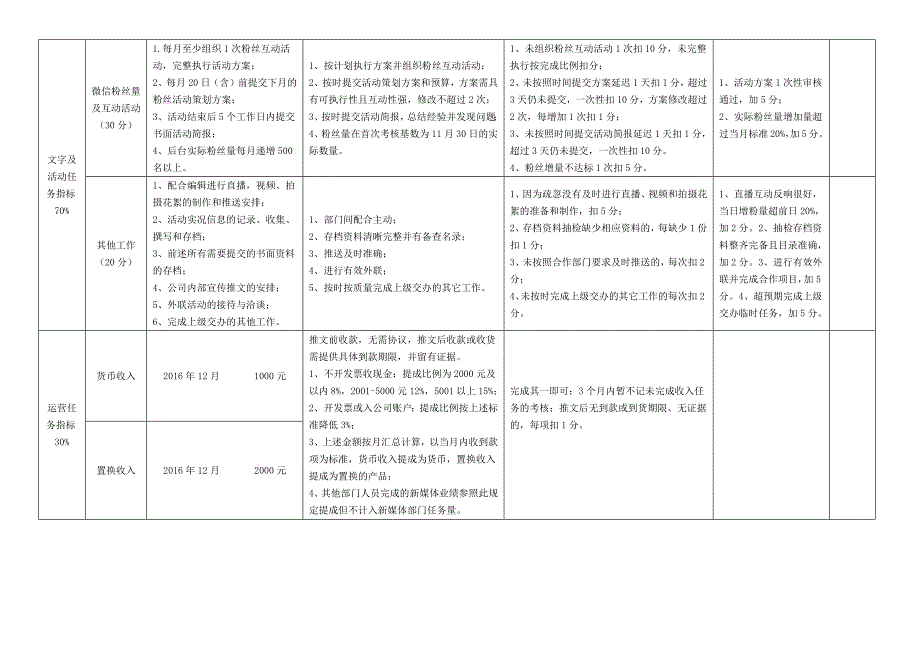 新媒体推文流程及考核办法[共4页]_第4页