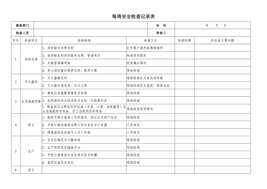 安全隐患排查记录(日周月)_第2页