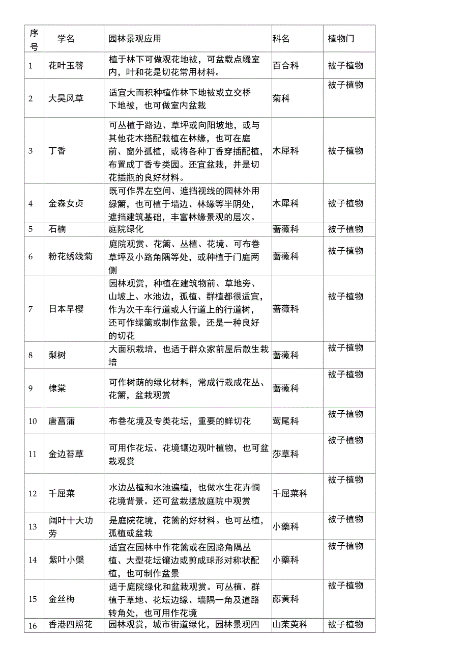 丽水市常见植物简介_第1页