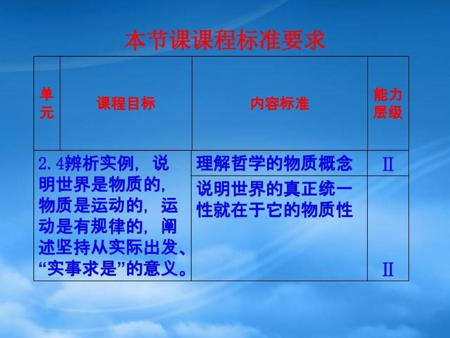 北京市房山区周口店中学高中政治世界的物质性课件新人教必修4_第5页