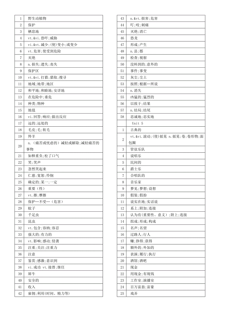 必修2各单元单词.doc_第3页