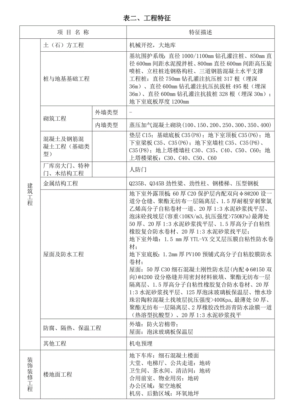 综合办公楼造价指标分析-上海建设工程造价信息_第2页