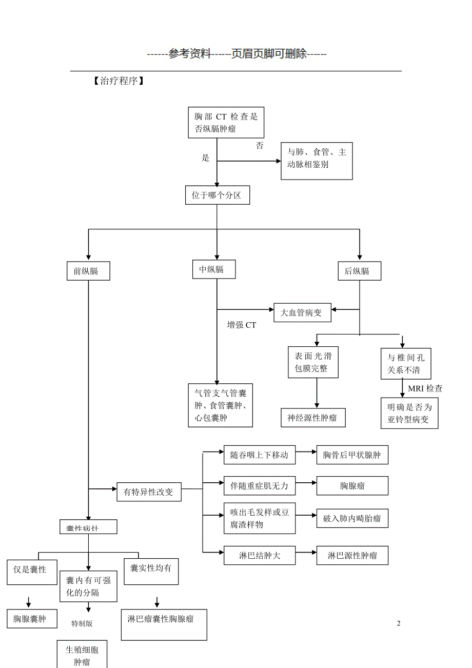 原发性纵隔肿瘤【仅供参考】_第2页