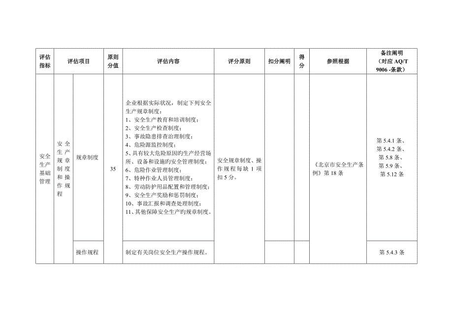 危险化学品生产企业安全生产标准化评定标准_第5页