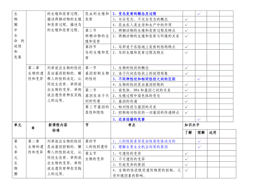 生物八年级上下册知识双向细目表人教版_第4页