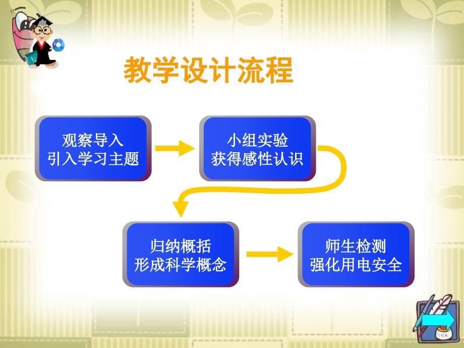 苏教版科学五上导体与绝缘体PPT课件1_第5页