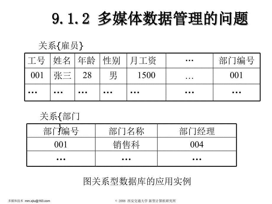 第9章多媒体数据库_第5页