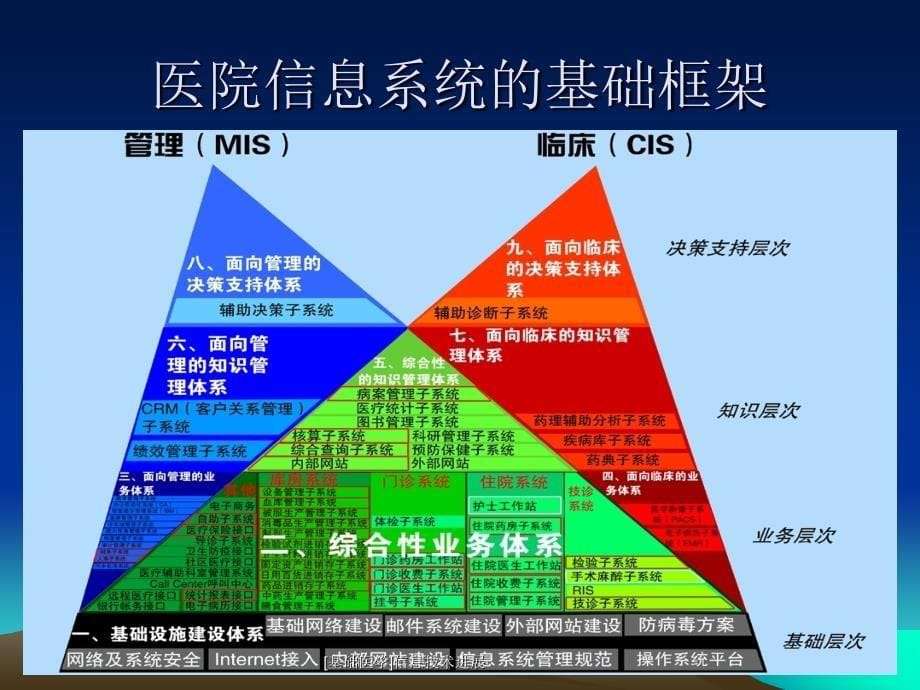 基础医学信息技术进展课件_第5页