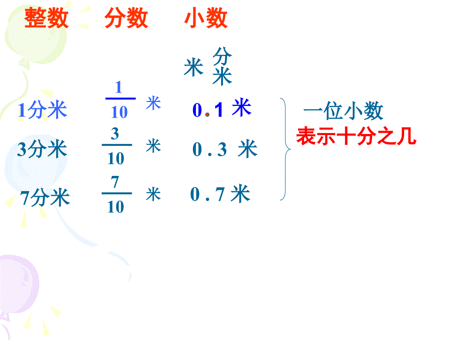 小数的产生和意义330_第4页