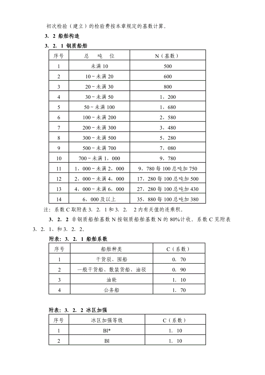 渔业船舶检验计费标准_第4页