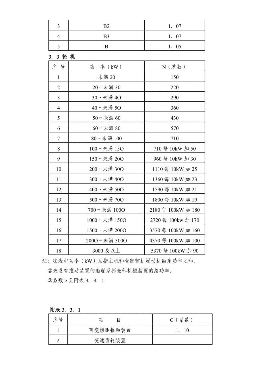 渔业船舶检验计费标准_第5页