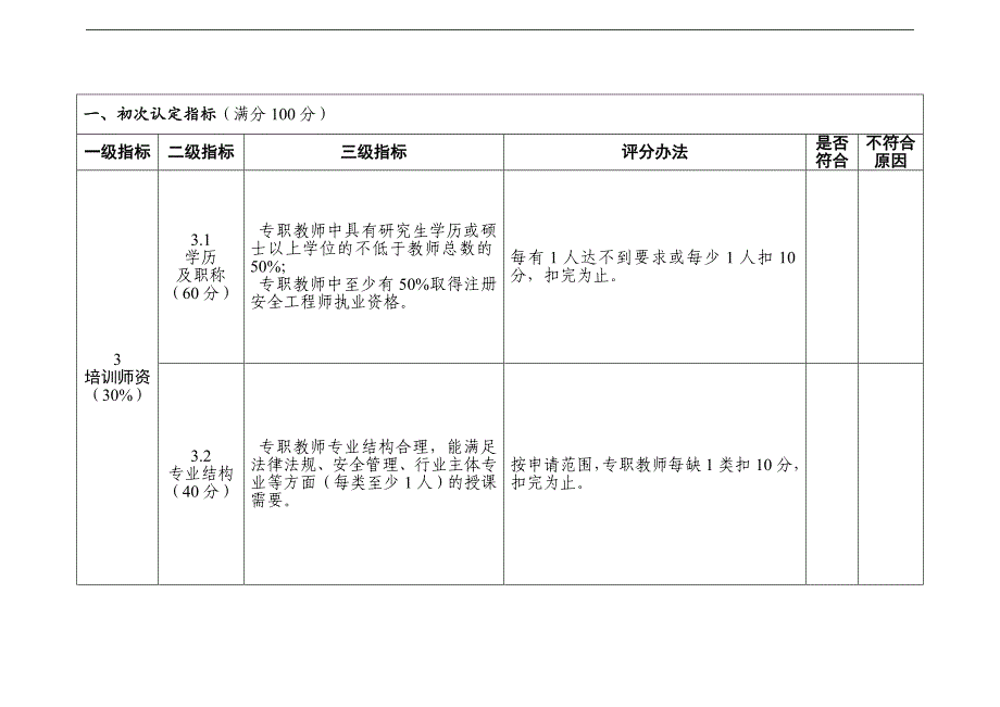 一级安全培训机构认定标准_第4页