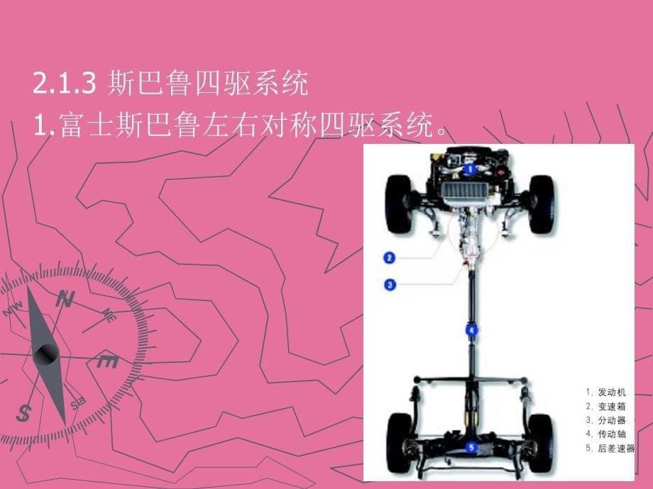 汽车底盘新技术培训ppt课件_第5页