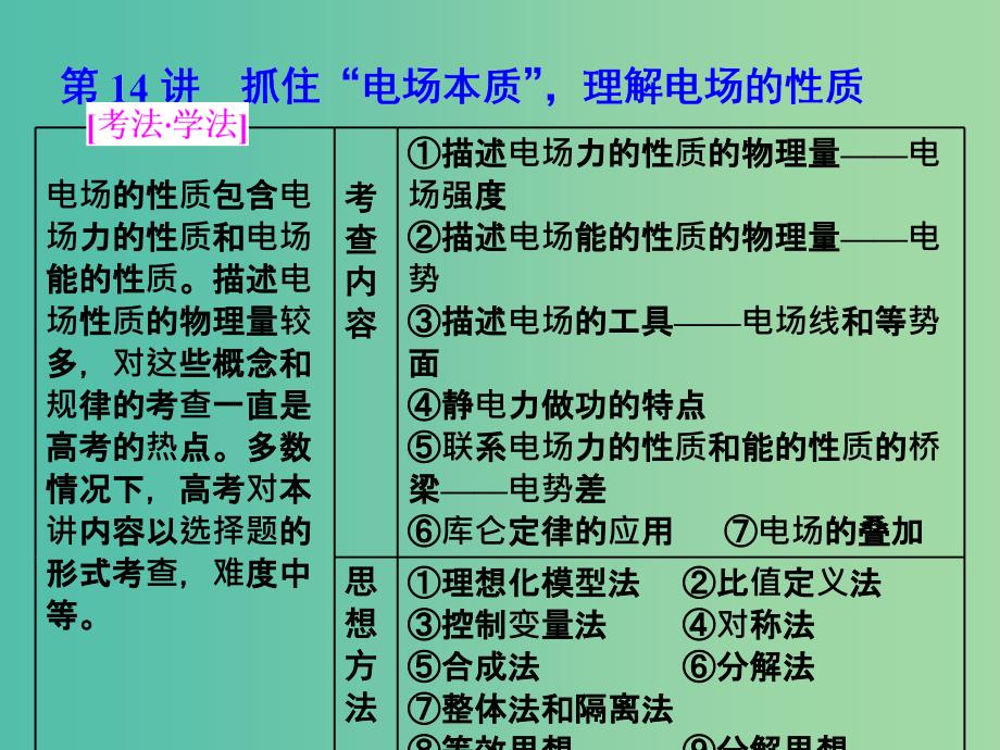 高考物理二轮复习第14讲抓住“电场本质”理解电场的性质课件.ppt_第1页