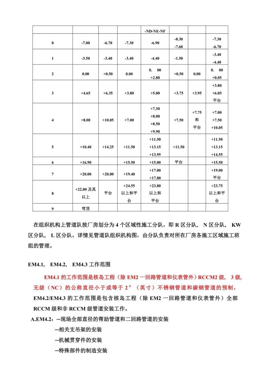 管道安装专业知识培训教材(工程概述及安装基础知识)新版_第5页