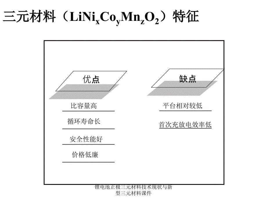 锂电池正极三元材料技术现状与新型三元材料课件_第5页