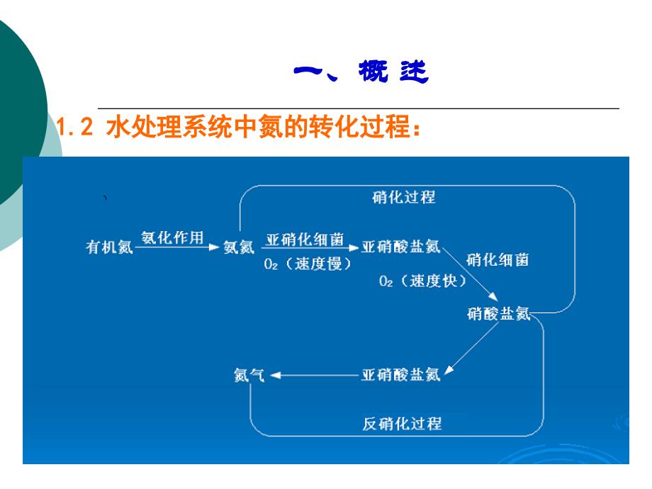 水中氨氮含量的测定PPT课件_第4页