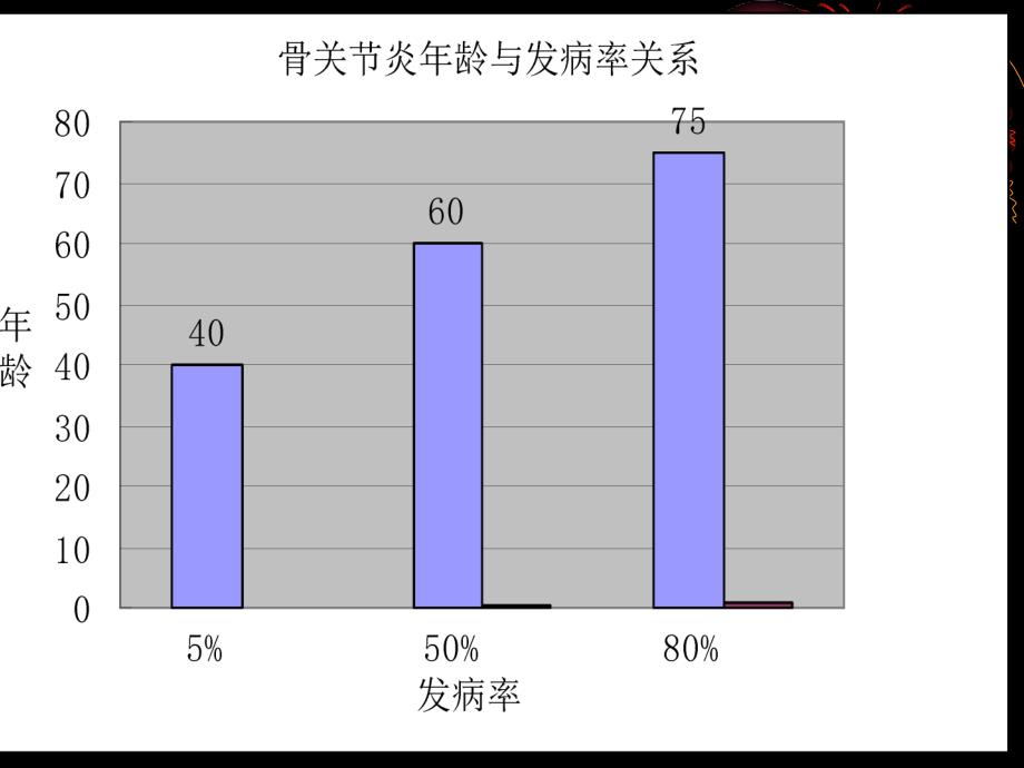 骨痹中医分型论治吴光辉ppt课件_第3页