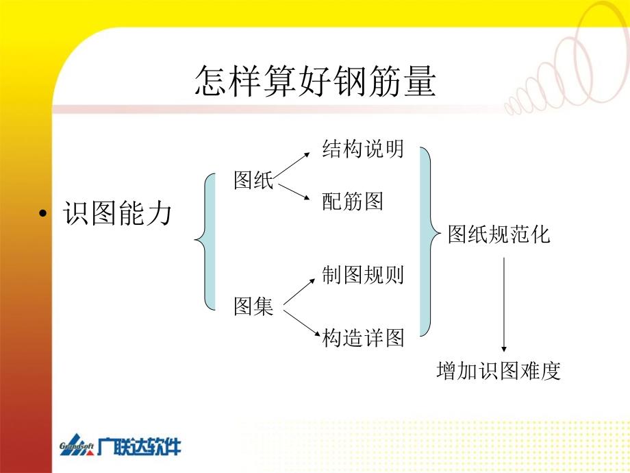 钢筋平法讲解_第4页