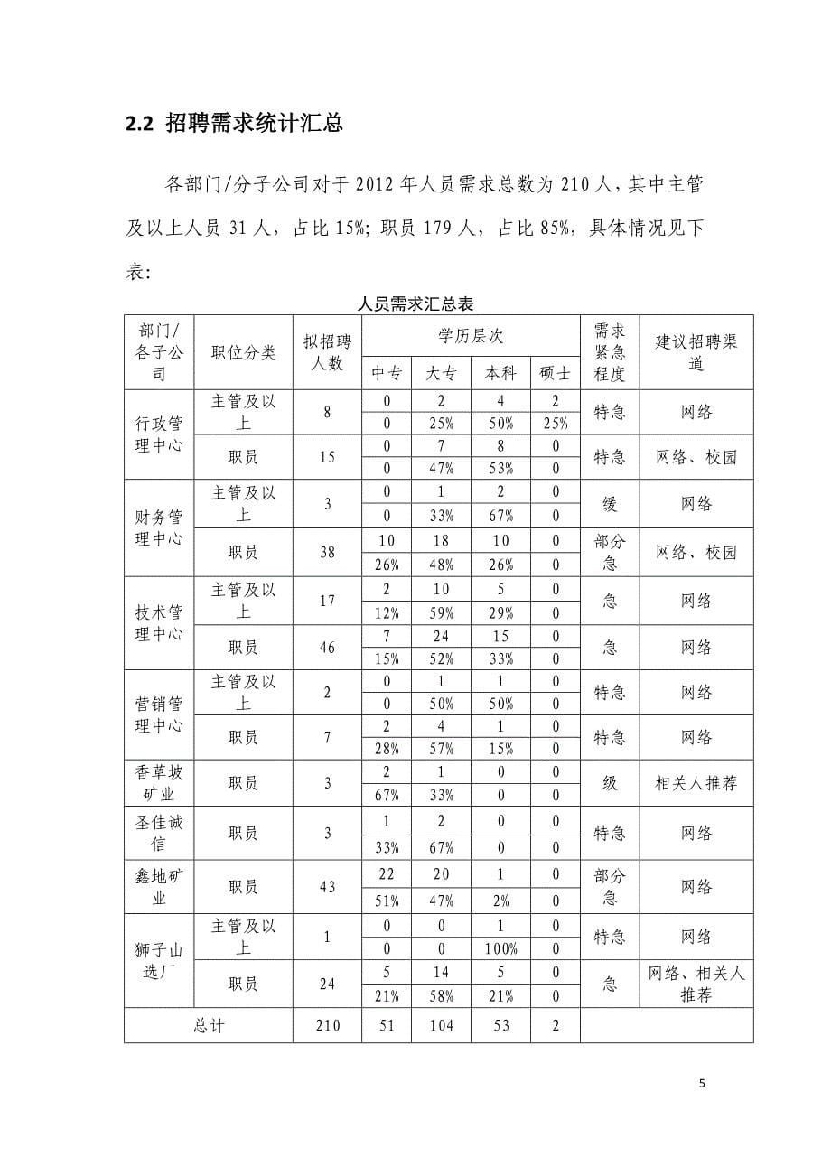 集团公司人员配置招聘方案.doc_第5页