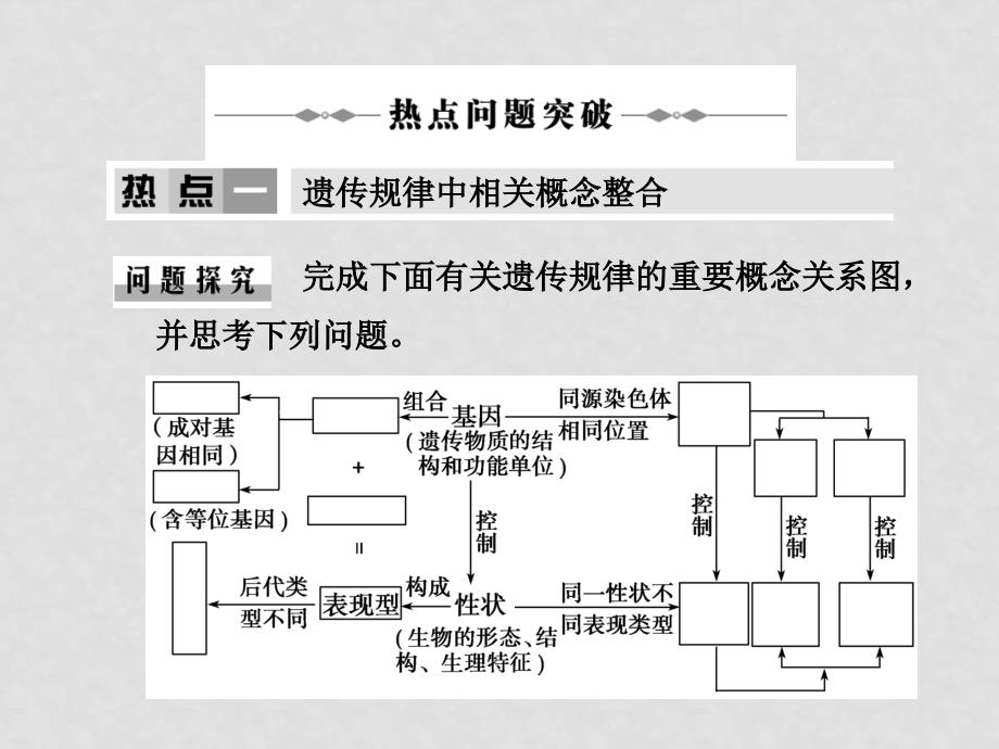 新课标高三生物二轮复习专题课件学案8《遗传的基本规律》_第2页